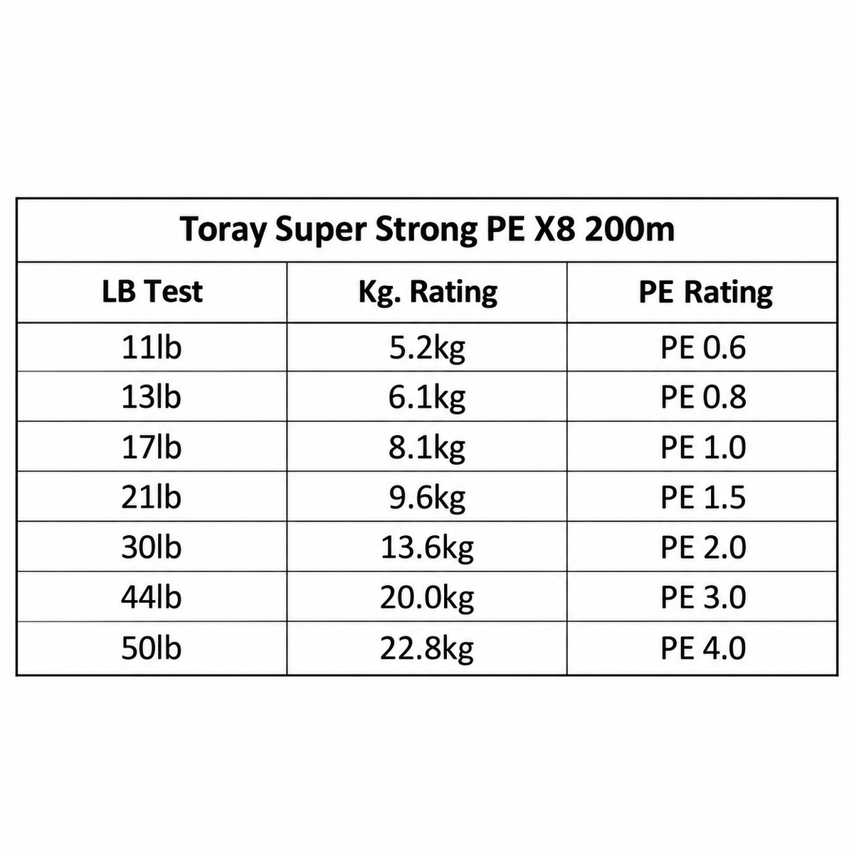 Toray Super Strong PE X8 - 200m